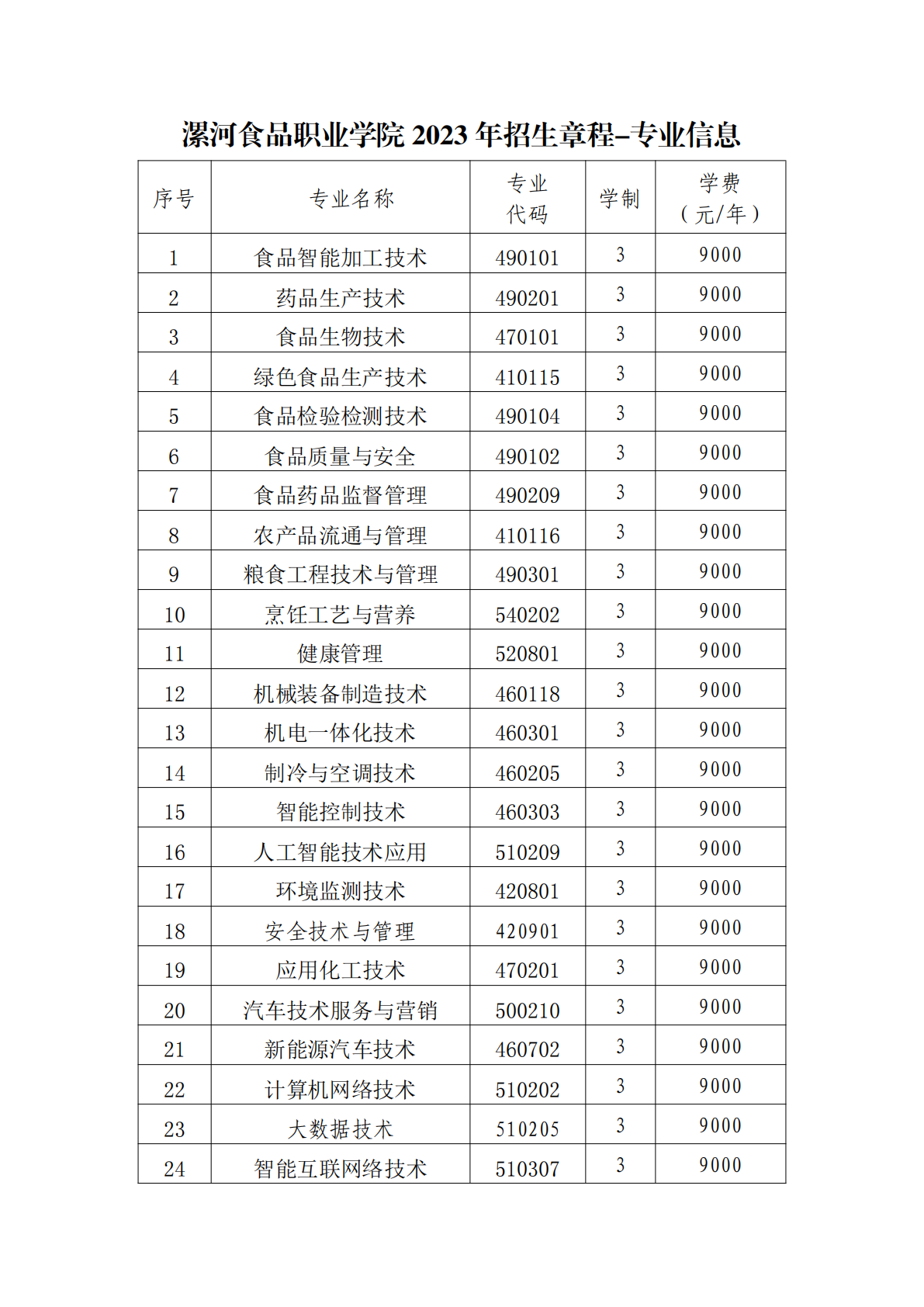 漯河食品职业学院2023年招生章程
