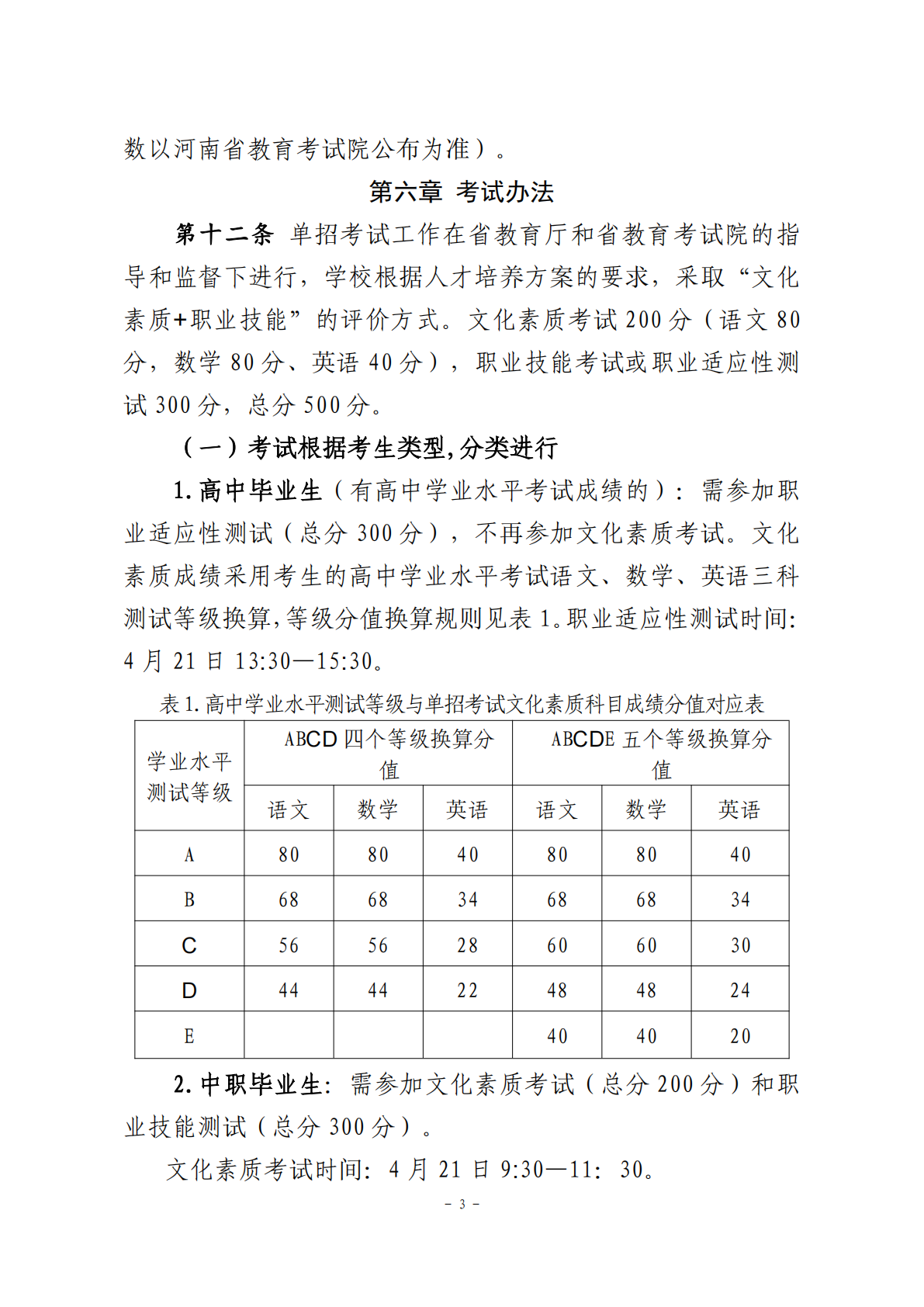 2025年漯河食品工程职业大学单招章程