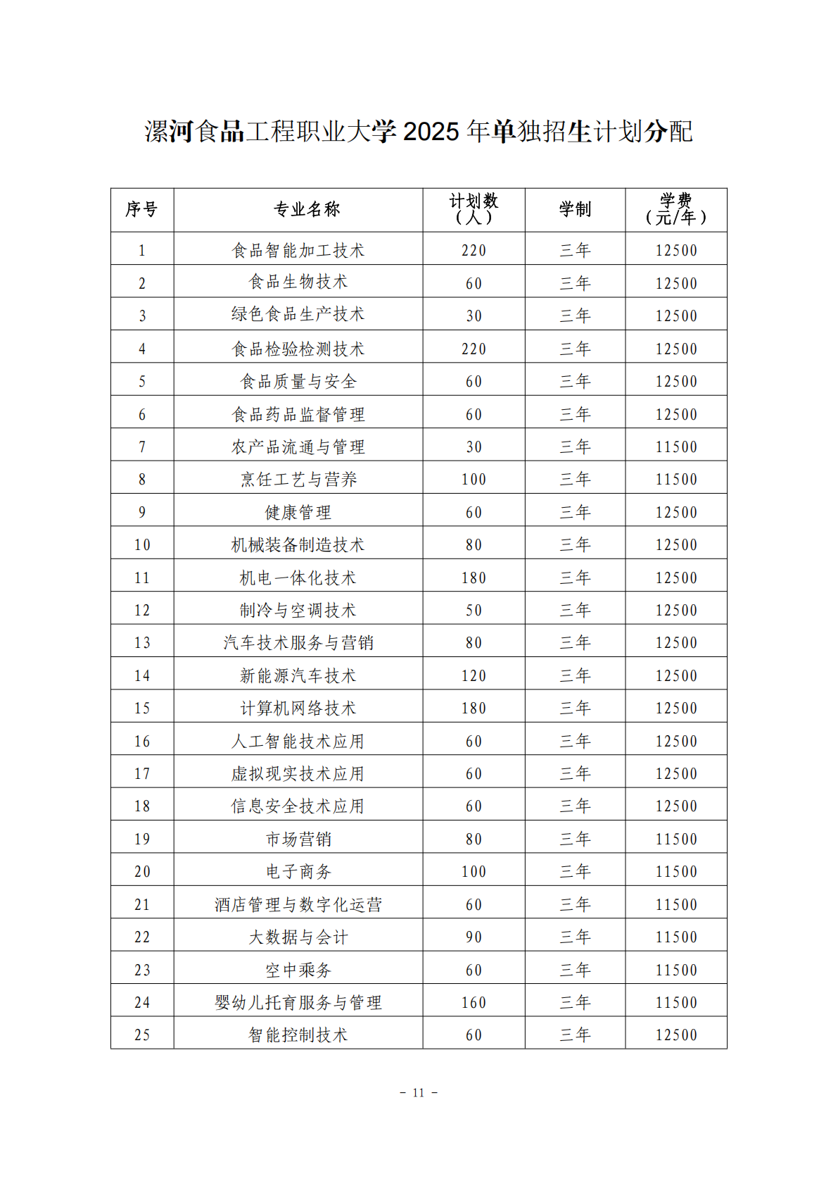 2025年漯河食品工程职业大学单招章程
