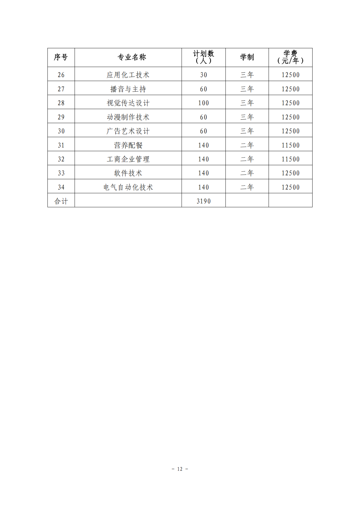 2025年漯河食品工程职业大学单招章程
