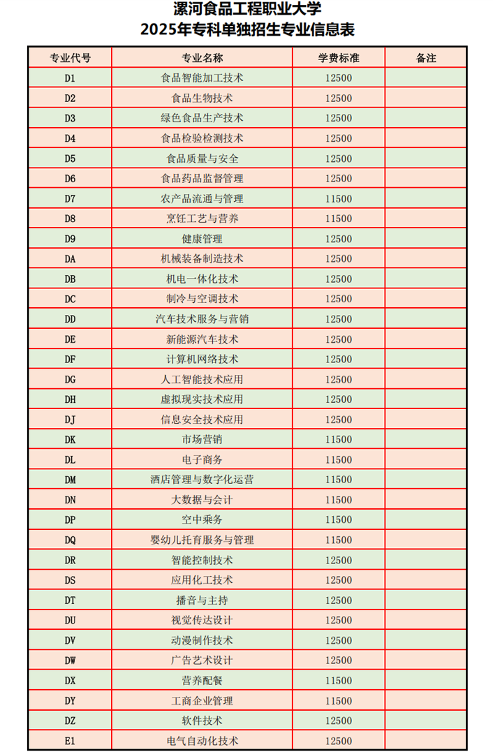 漯河食品工程职业大学2025年专科单独招生专业信息表