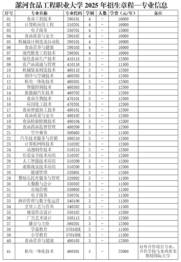 漯河食品工程职业大学2025年招生章程一专业信息