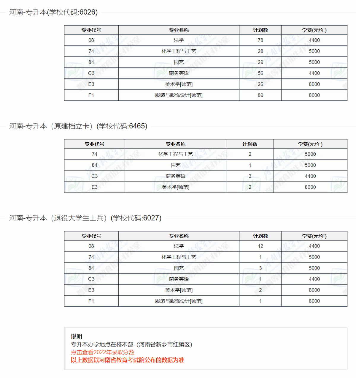 河南科技学院－2023年专升本招生计划