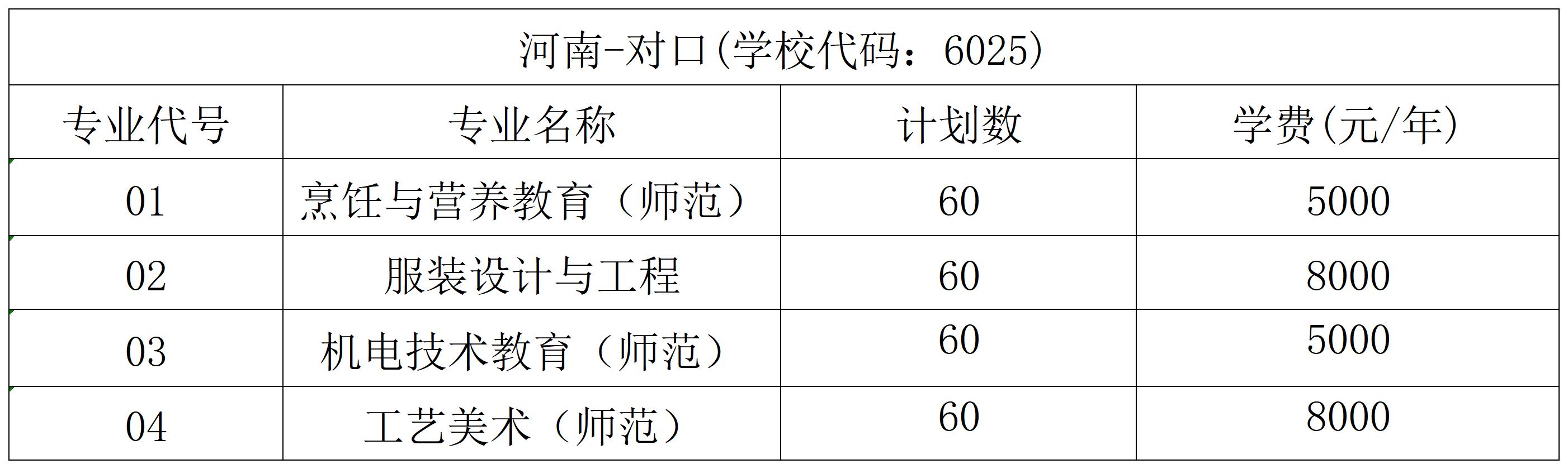 2025年对口专业-招生计划