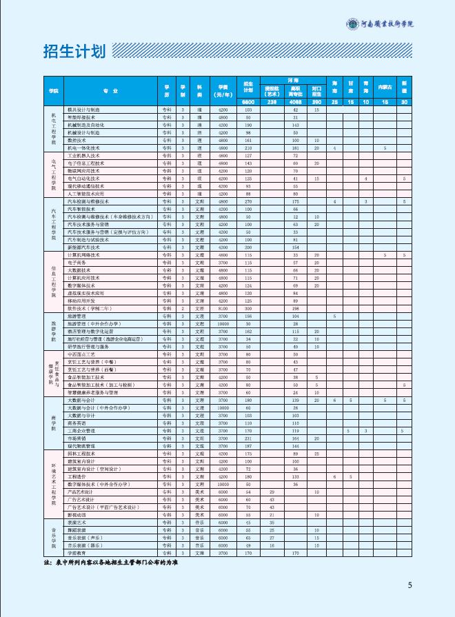 河南职业技术学院2021年招生简章