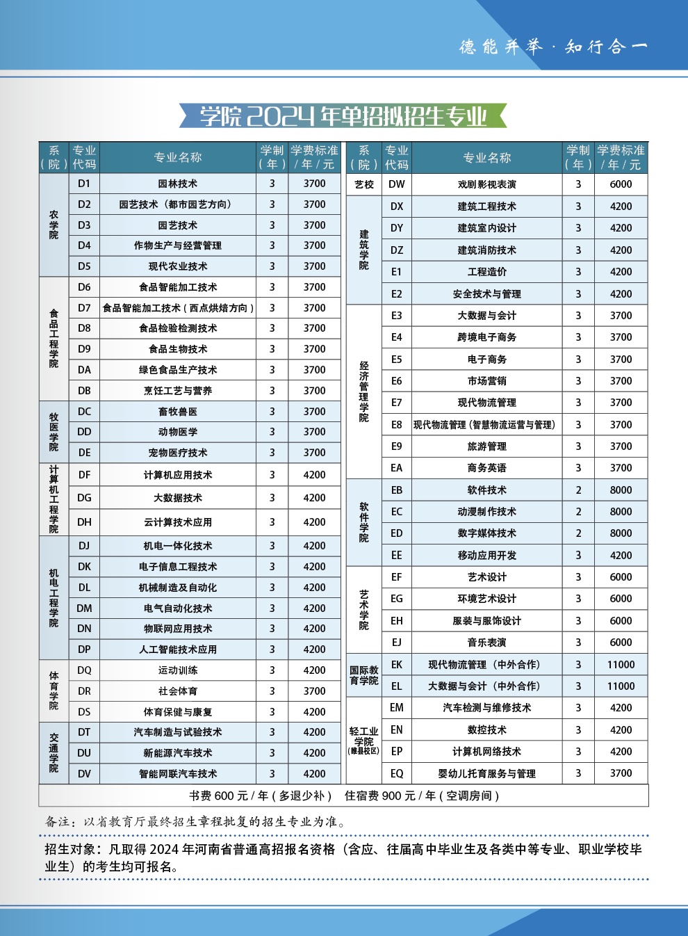 商丘职业技术学院－2024年单招简章（含专业代码）