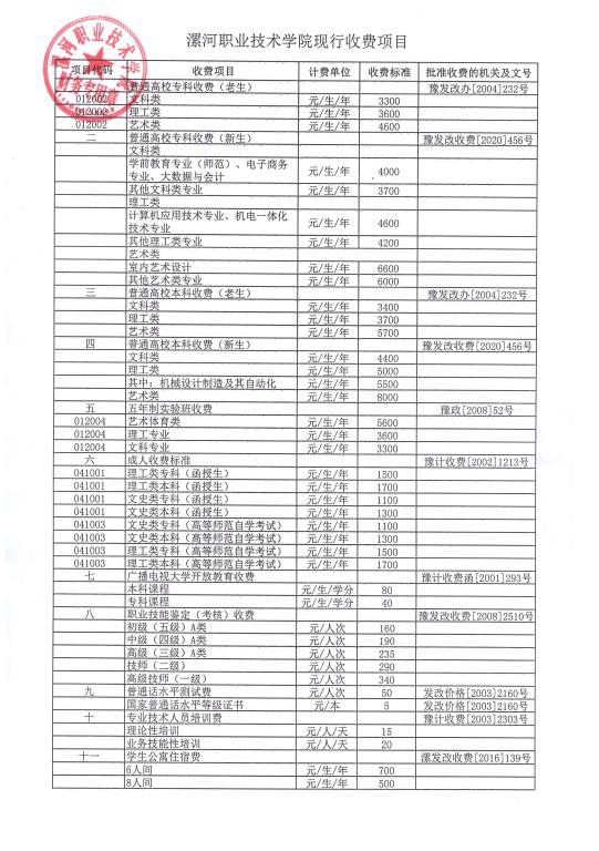 漯河职业技术学院现行收费项目（2024