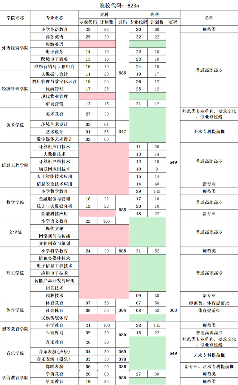 焦作师范高等专科学校－2024年招生考试之友页码统计