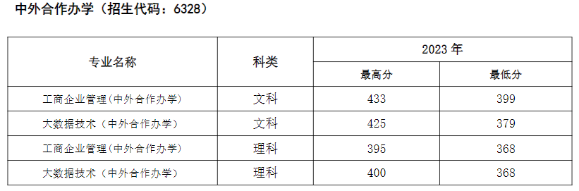 河南经贸职业学院－2023年各专业录取分数（河南）
