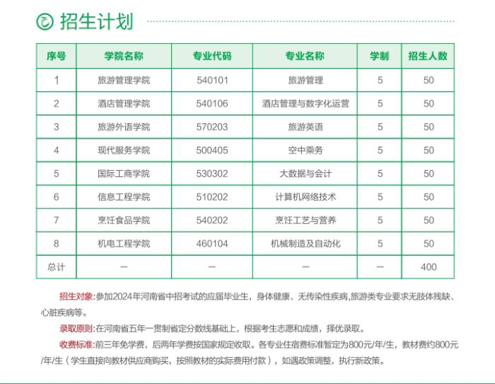 郑州旅游职业学院－2024年五年制招生计划