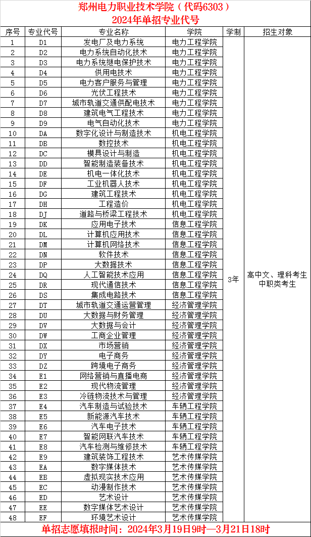 郑州电力职业技术学院（代码6303）2024年单招专业代号