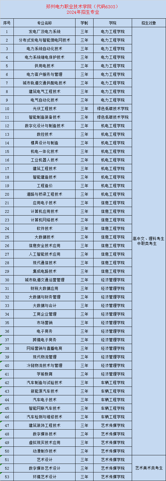 郑州电力职业技术学院（代码6303）2024年招生专业