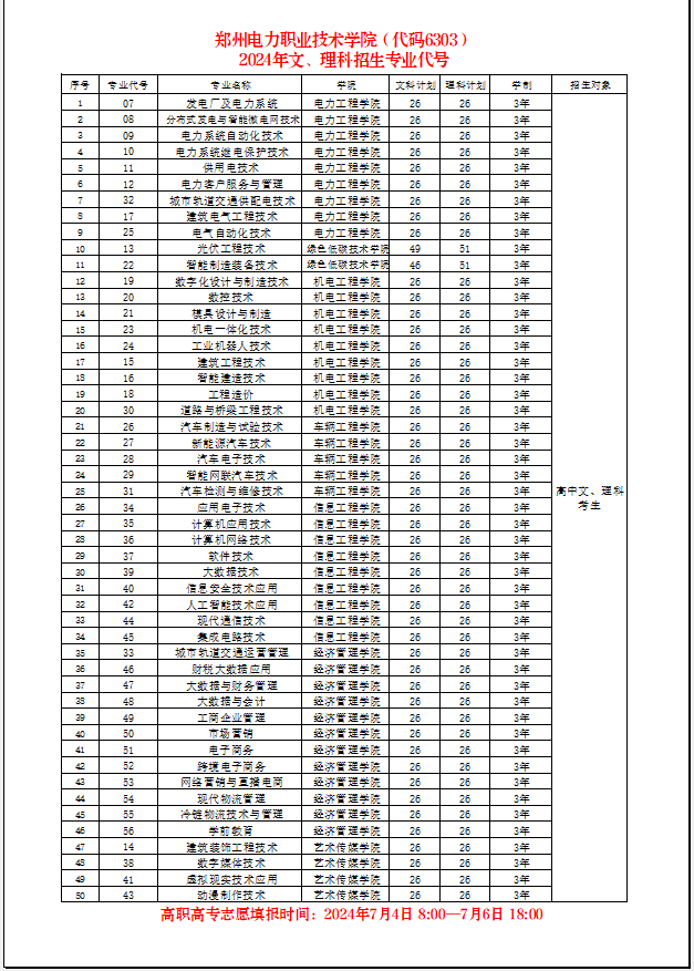 郑州电力职业技术学院（代码6303）2024年文、理科招生专业代号