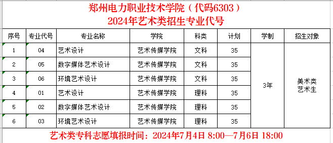 郑州电力职业技术学院（代码6303）2024年艺术类招生专业代号