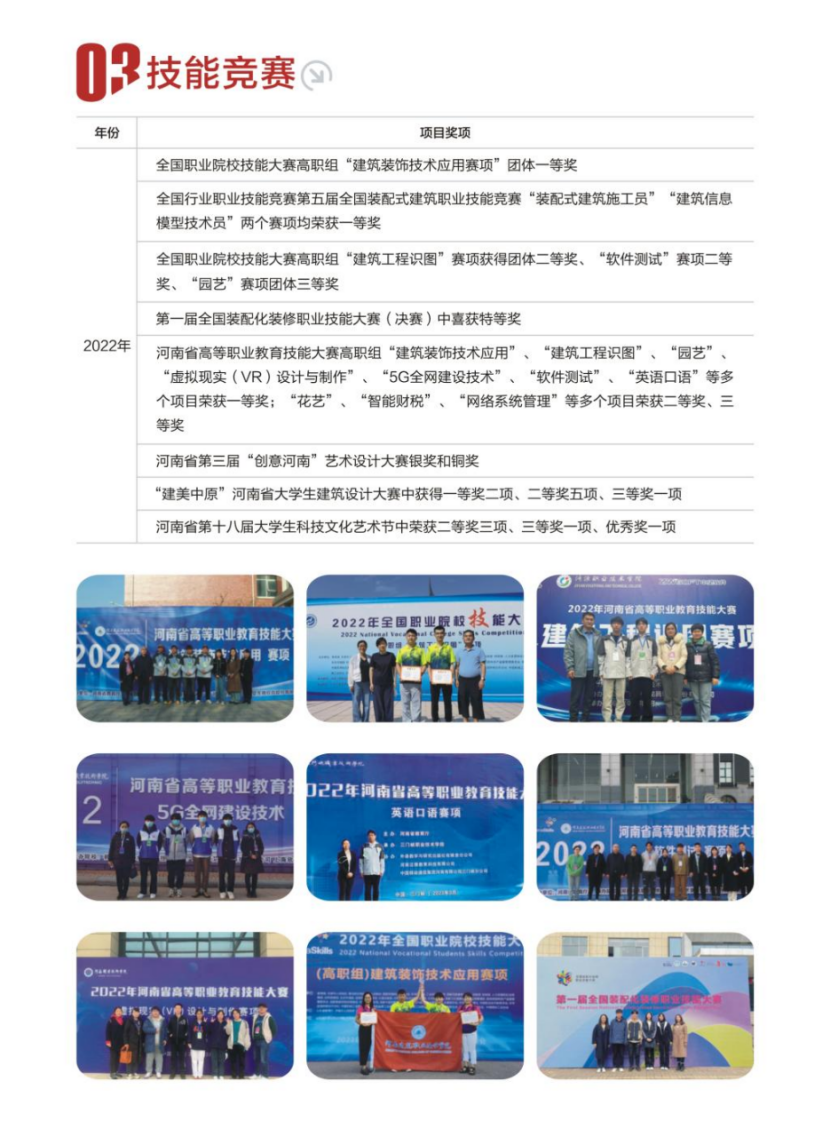 河南建筑职业技术学院－2023年招生简章