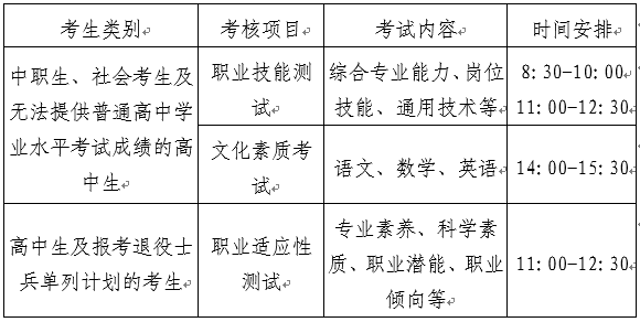 考试时间、科目及考试内容