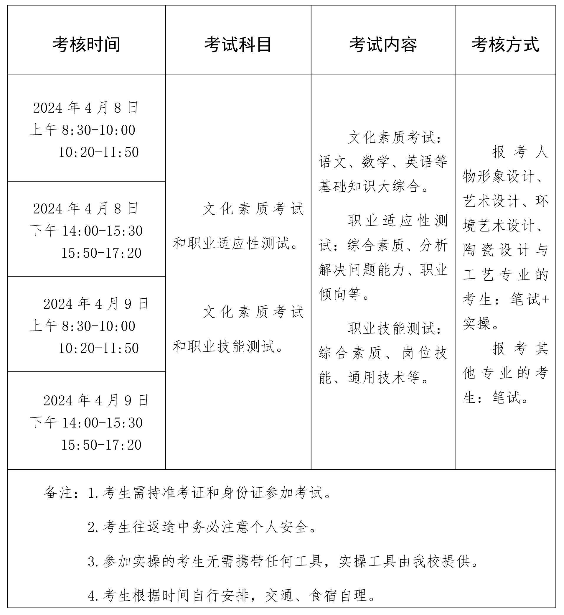 许昌陶瓷职业学院2024年单独考试招生章程