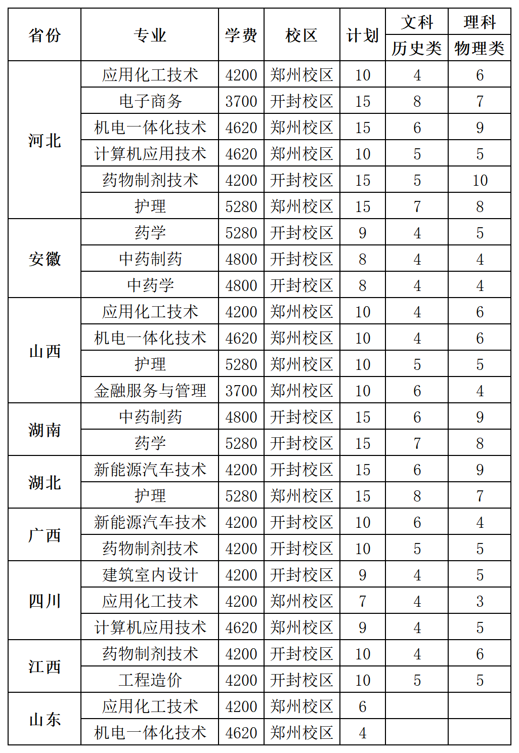 河南应用技术职业学院－2024年普招招生专业及计划（外省）