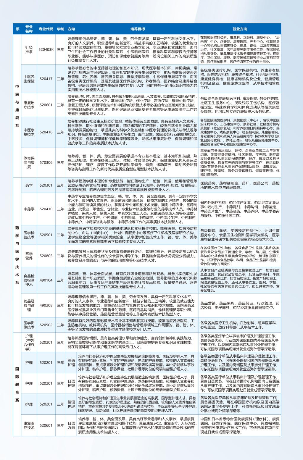 河南护理职业学院－2024年招生简章