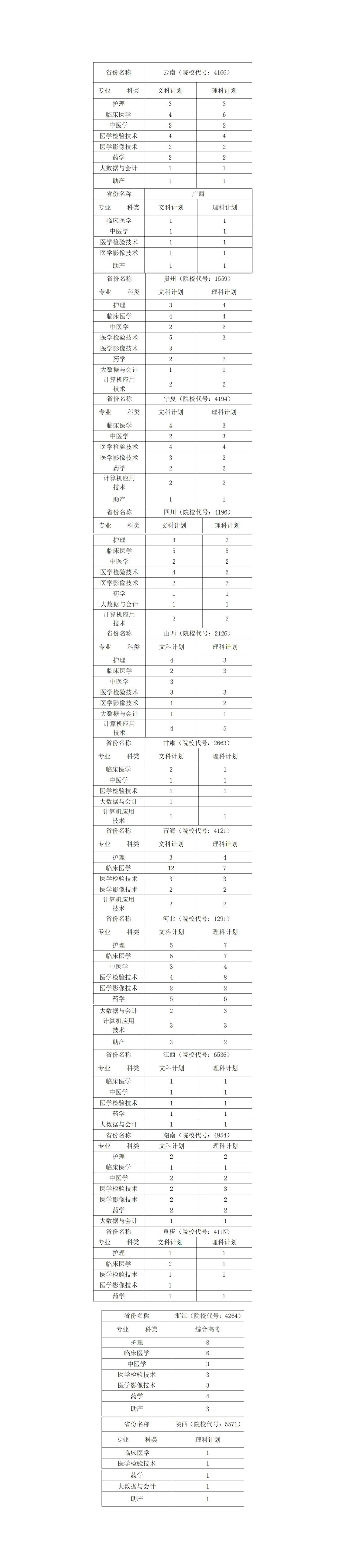 洛阳职业技术学院－2024年外省招生代码及招生计划