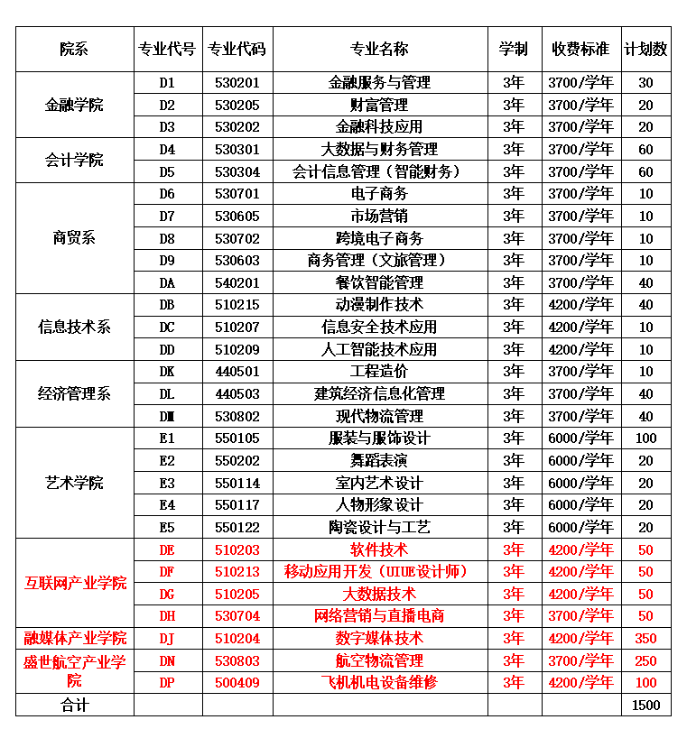 郑州财税金融职业学院－2023年单招计划