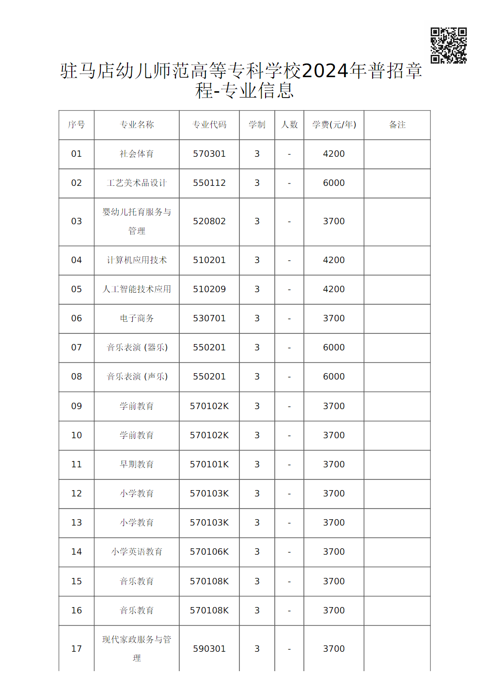 驻马店幼儿师范高等专科学校2024年普招章程