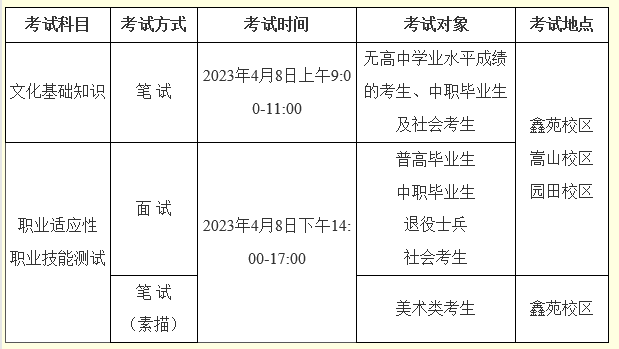 023年4月3日后，考生可登录河南轻工职业学院官网自行打印准考证
