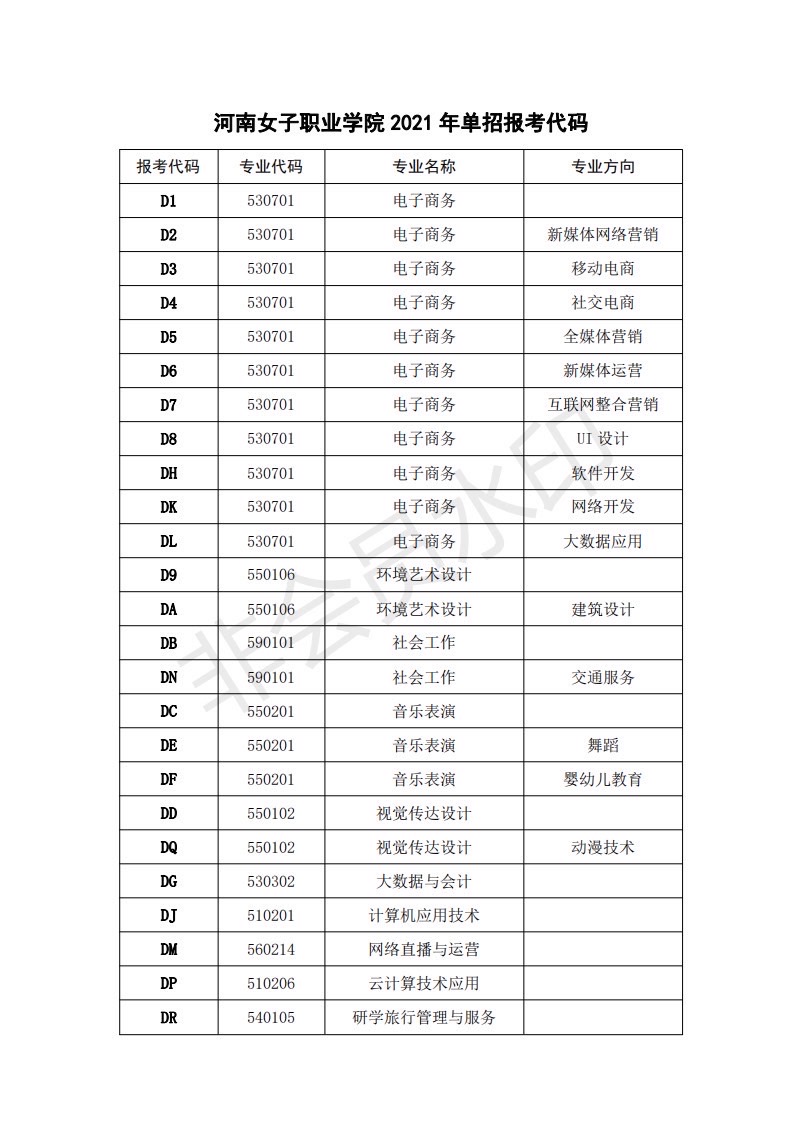 河南女子职业学院2021年单独招生章程