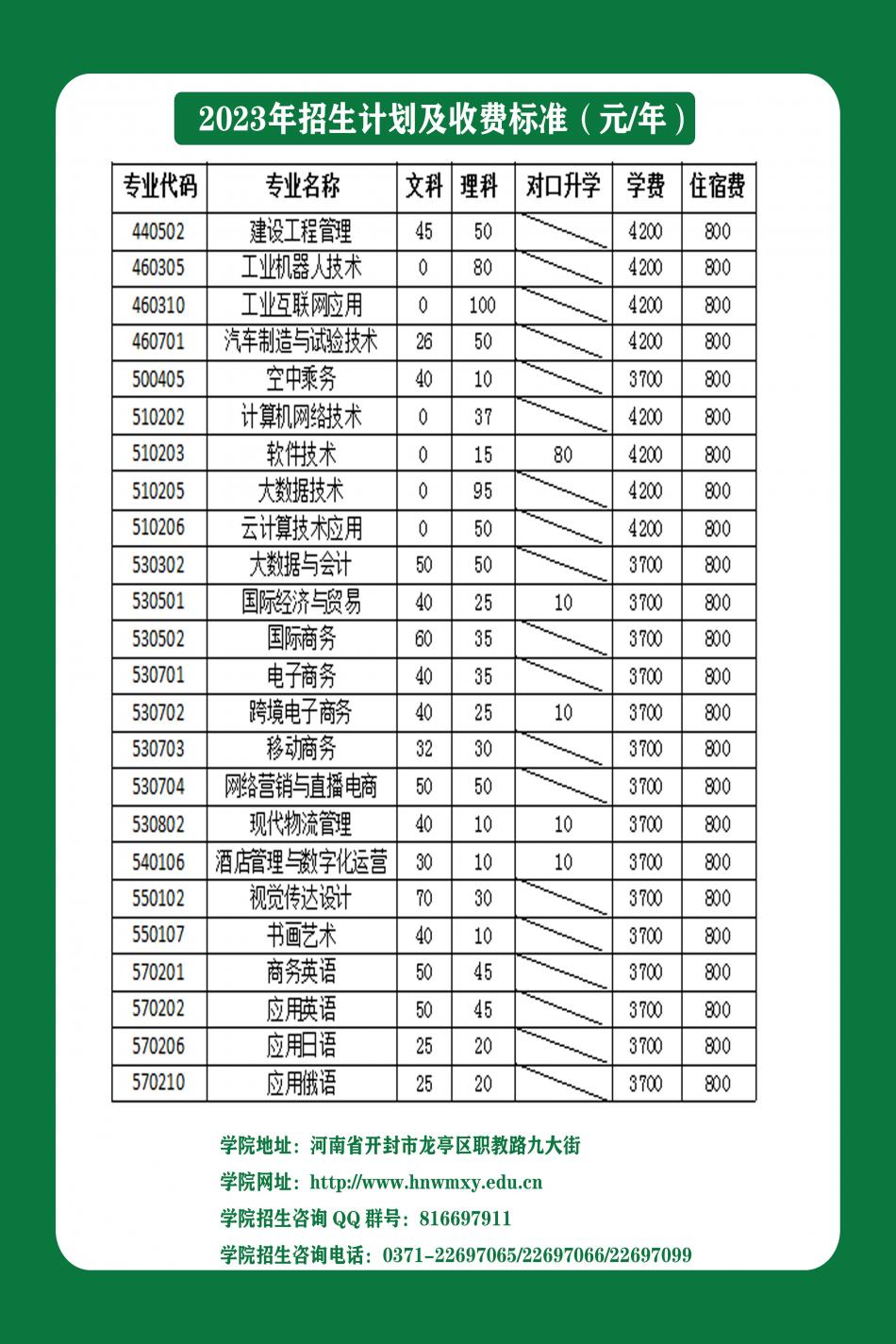 河南对外经济贸易职业学院2023年招生简章