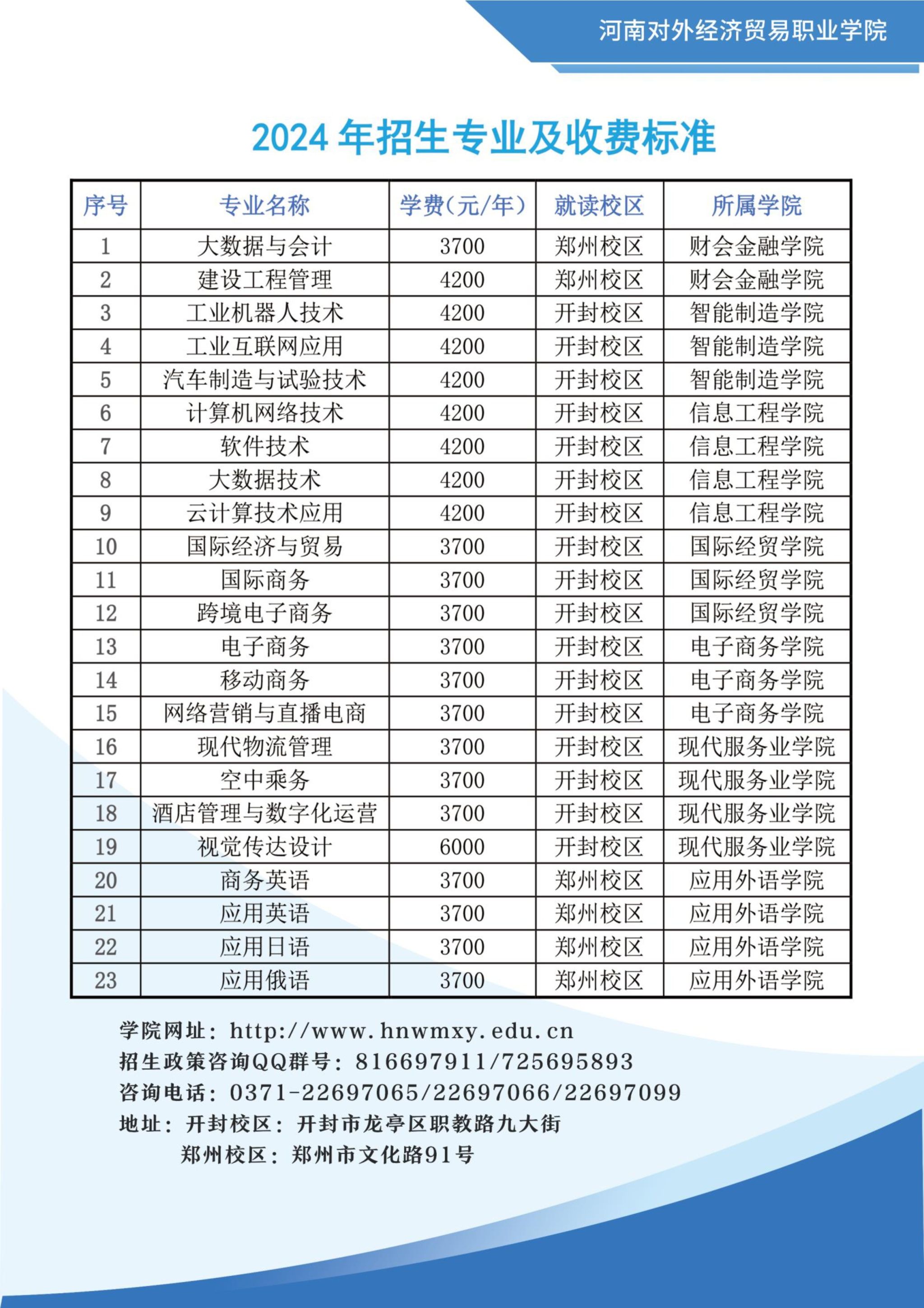 河南对外经济贸易职业学院2024年普通高招专科招生简章