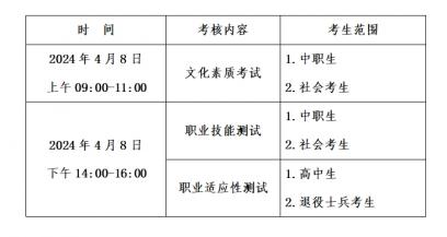 考试时间及地点