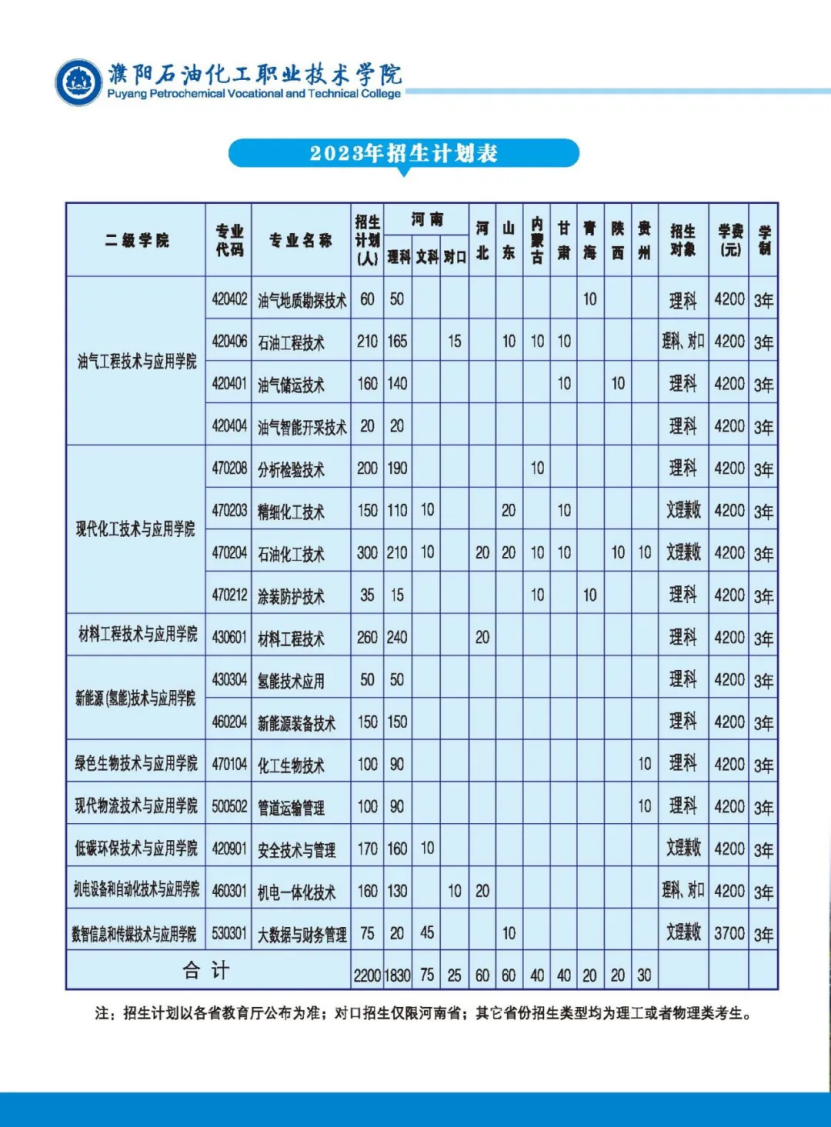 濮阳石油化工职业技术学院－2023年招生简章