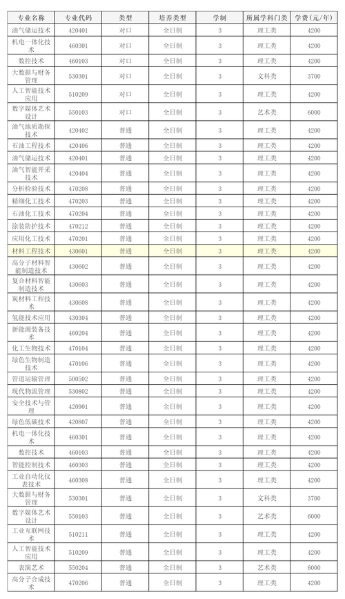 附件：2024年招生专业