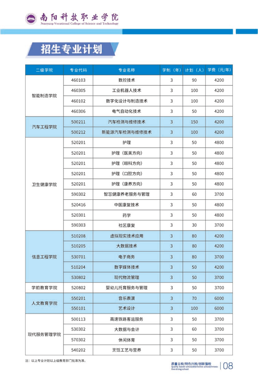 南阳科技职业学院－2024年高职单独招生简章