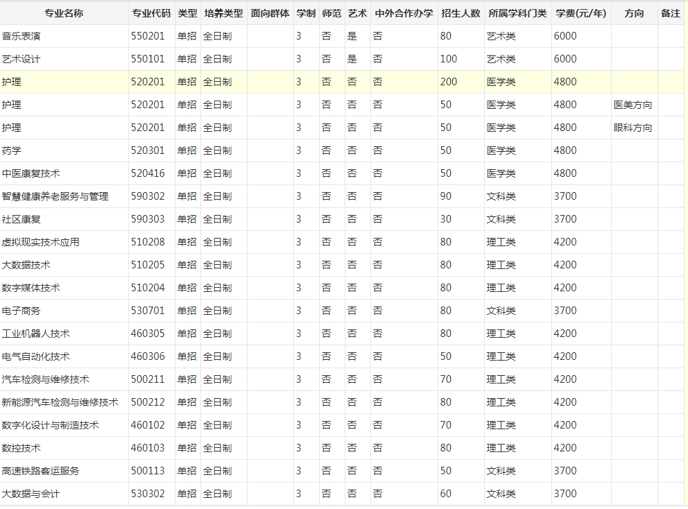 南阳科技职业学院2023年高职单独招生章程