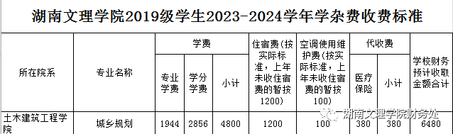 湖南文理学院2019级学生2023-2024学年学杂费收费标准