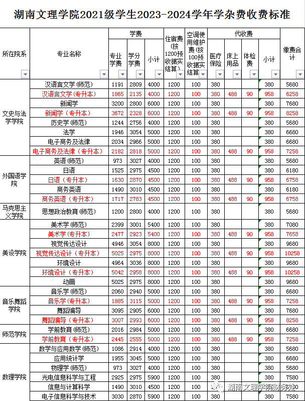 湖南文理学院2021级学生2023-2024学年学杂费收费标准