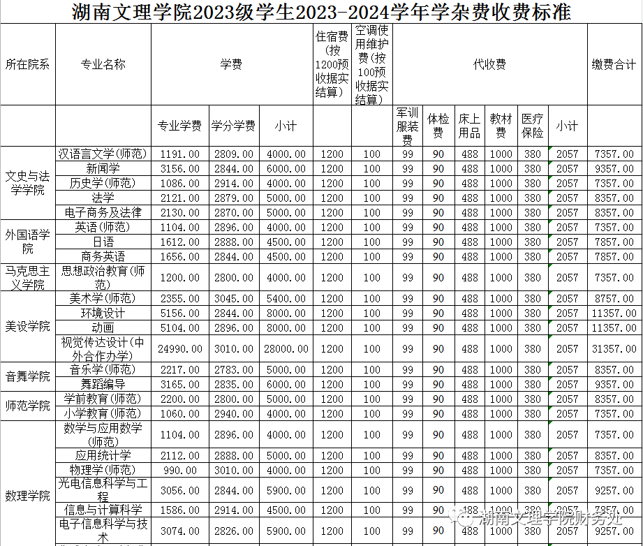 湖南文理学院2023级学生2023-2024学年学杂费收费标准