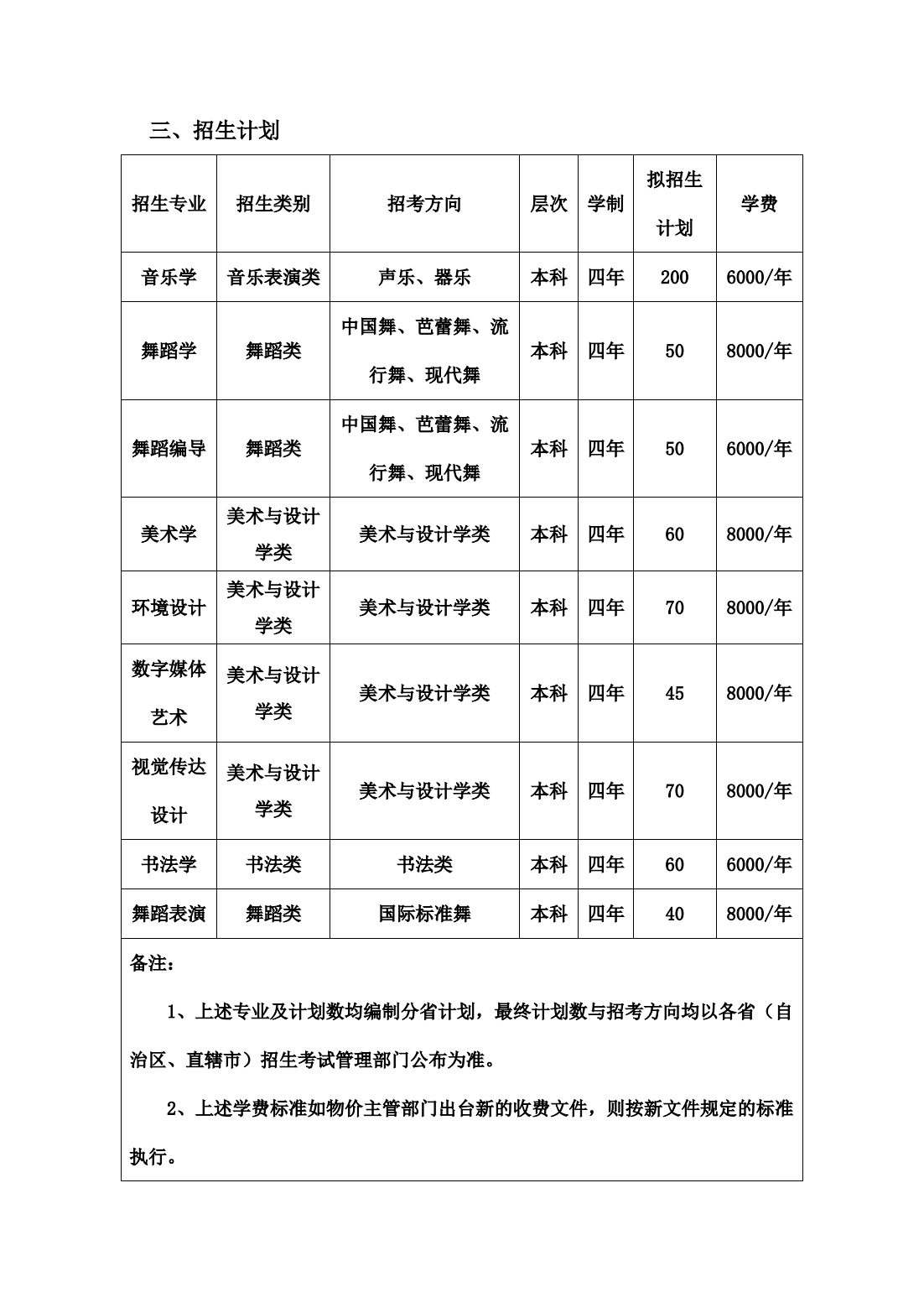 湖南人文科技学院2024年艺术类专业招生简章