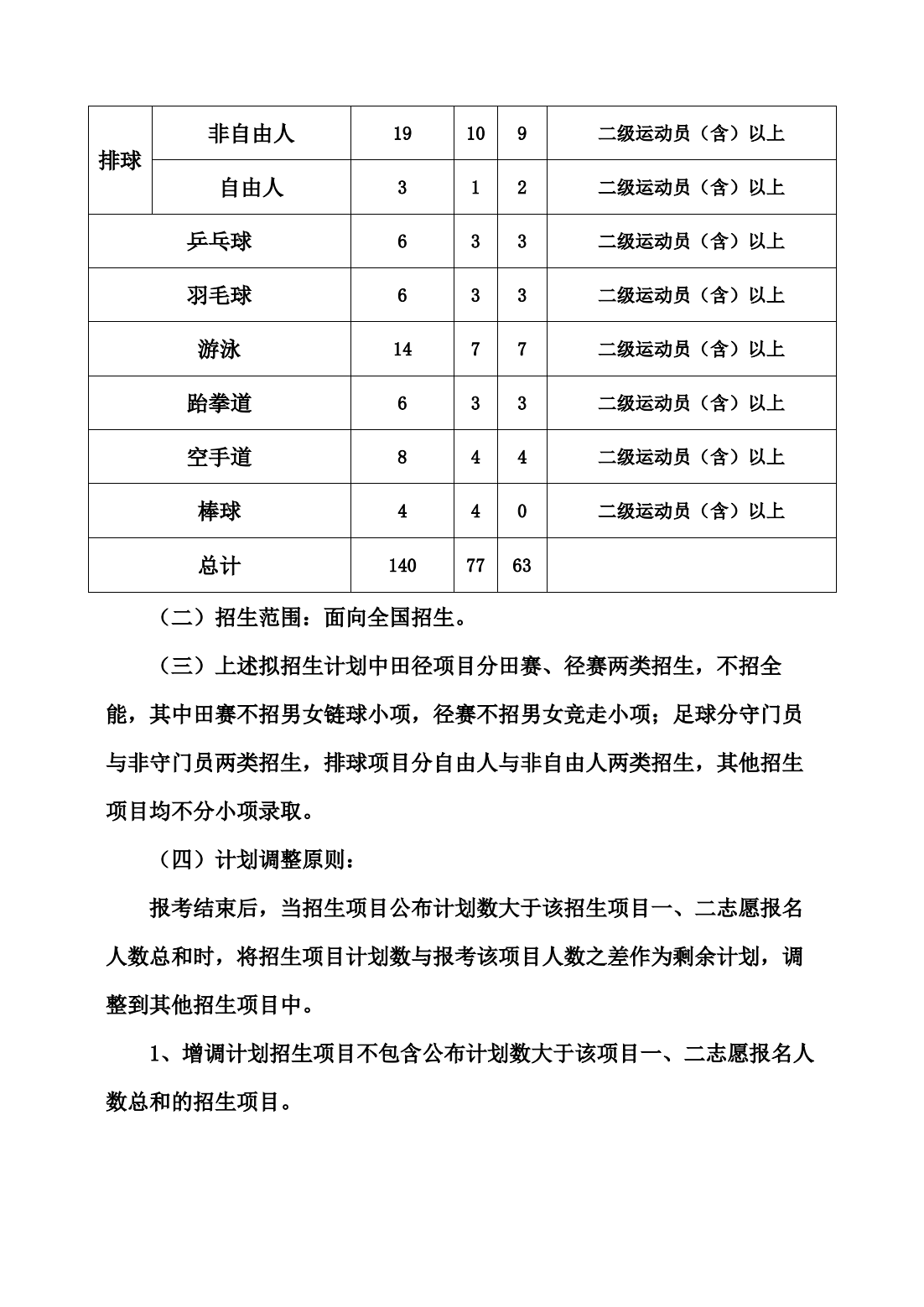 湖南人文科技学院2024年运动训练专业招生简章 湖南人文科技学院2024年运动训练专业招生简章