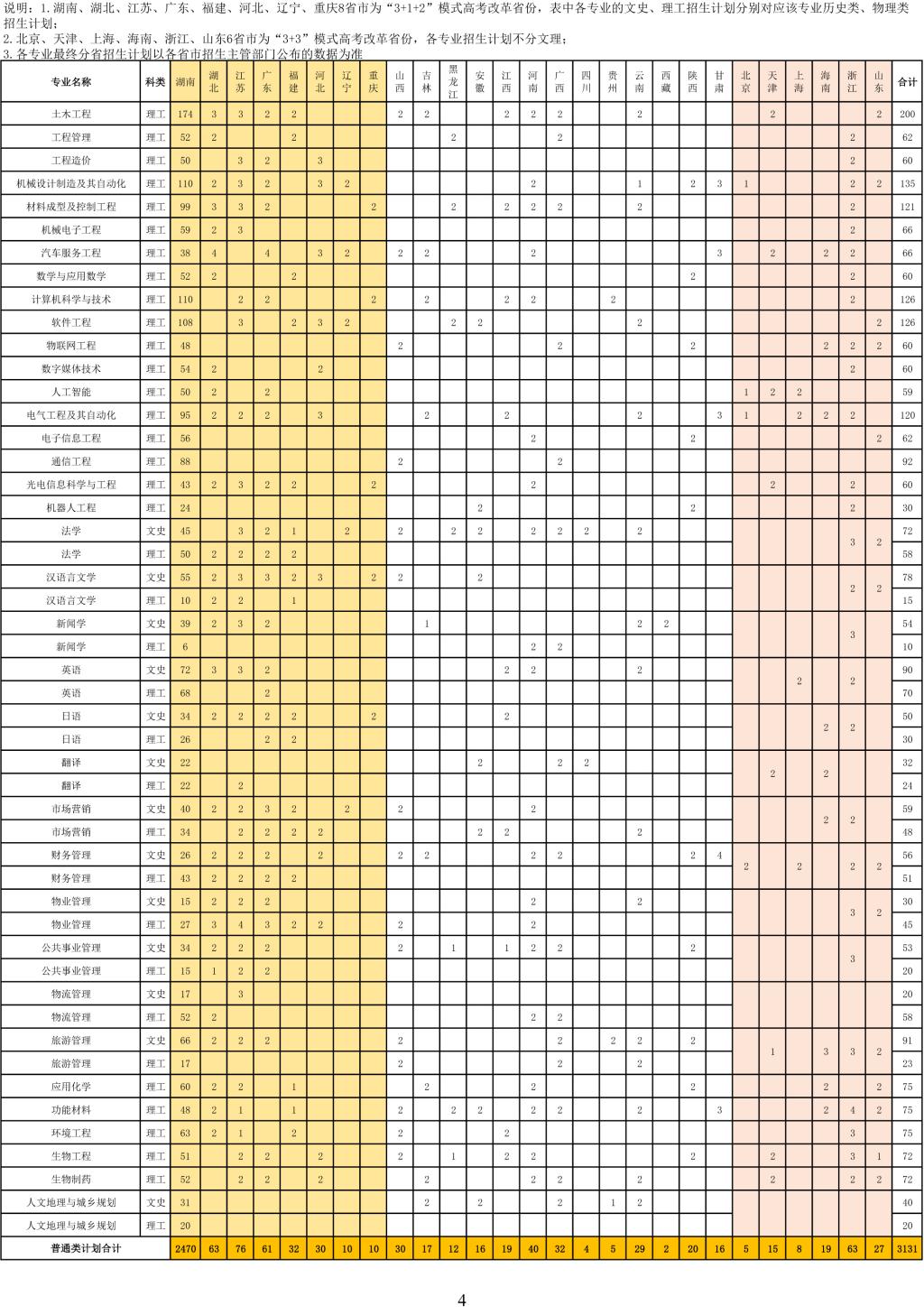 长沙学院2021年普通类分省分专业招生计划表