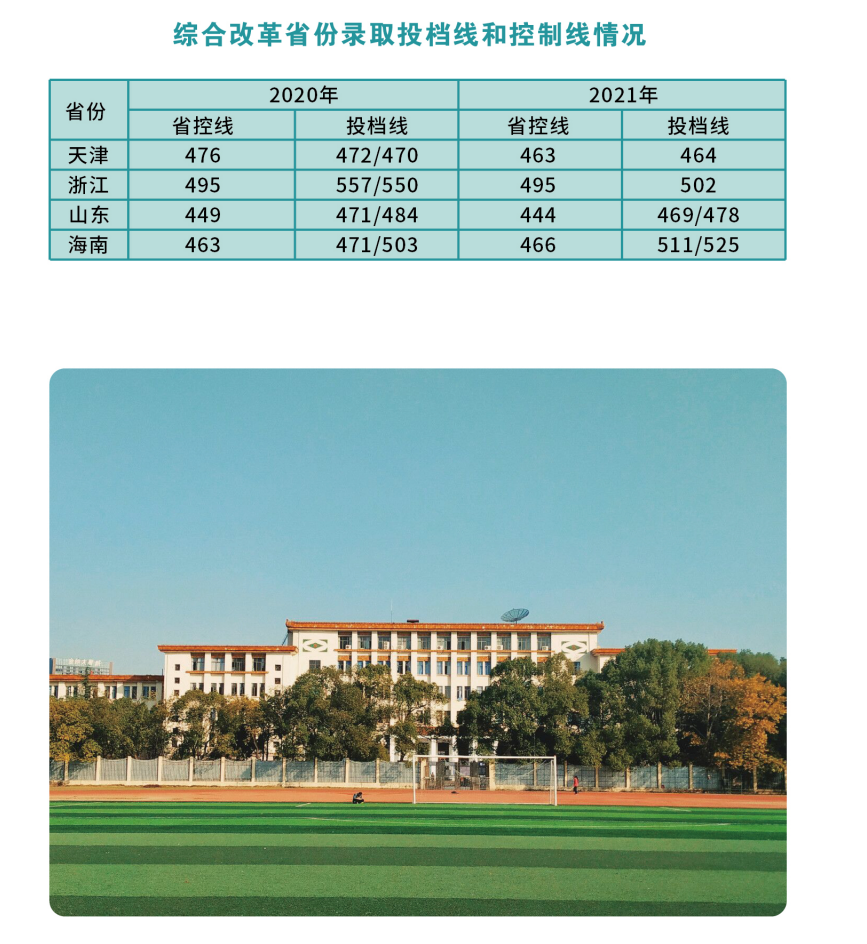 南华大学船山学院2020-2021年录取分数线