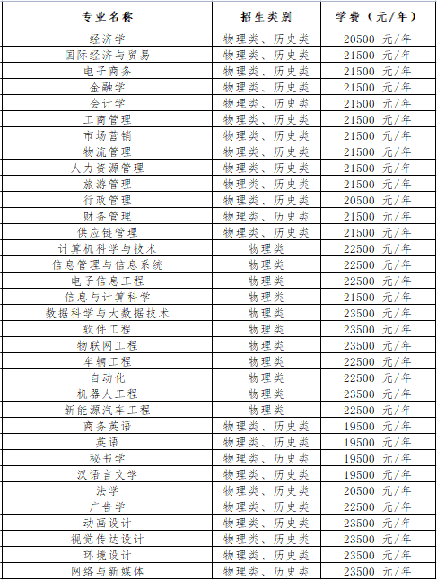 湘潭理工学院2023年专业列表及学费