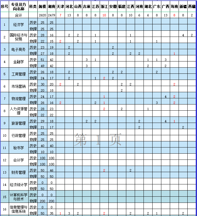 湘潭理工学院2021年招生计划