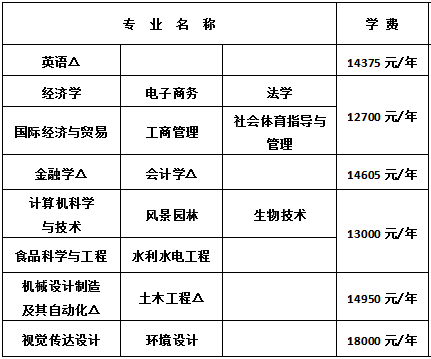 湖南农业大学东方科技学院2023年招生专业学费标准