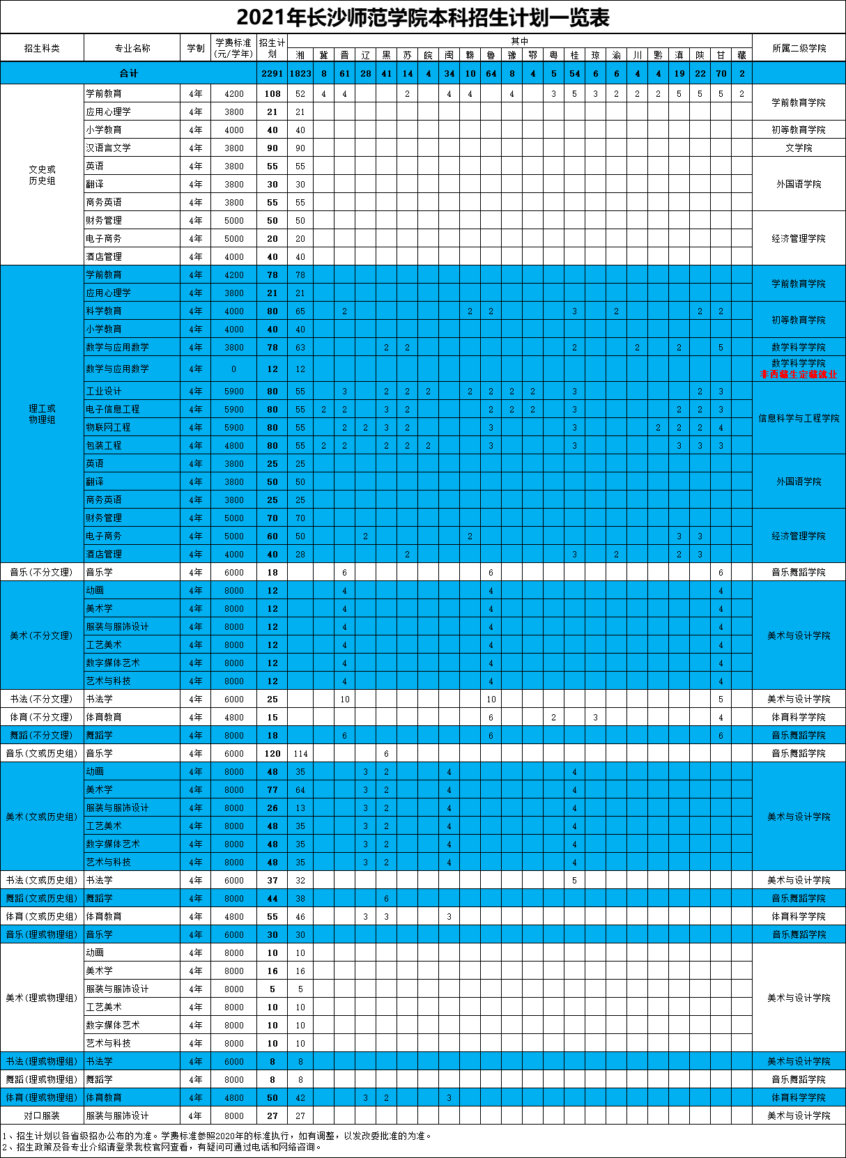 长沙师范学院－2021年本科招生计划一览表