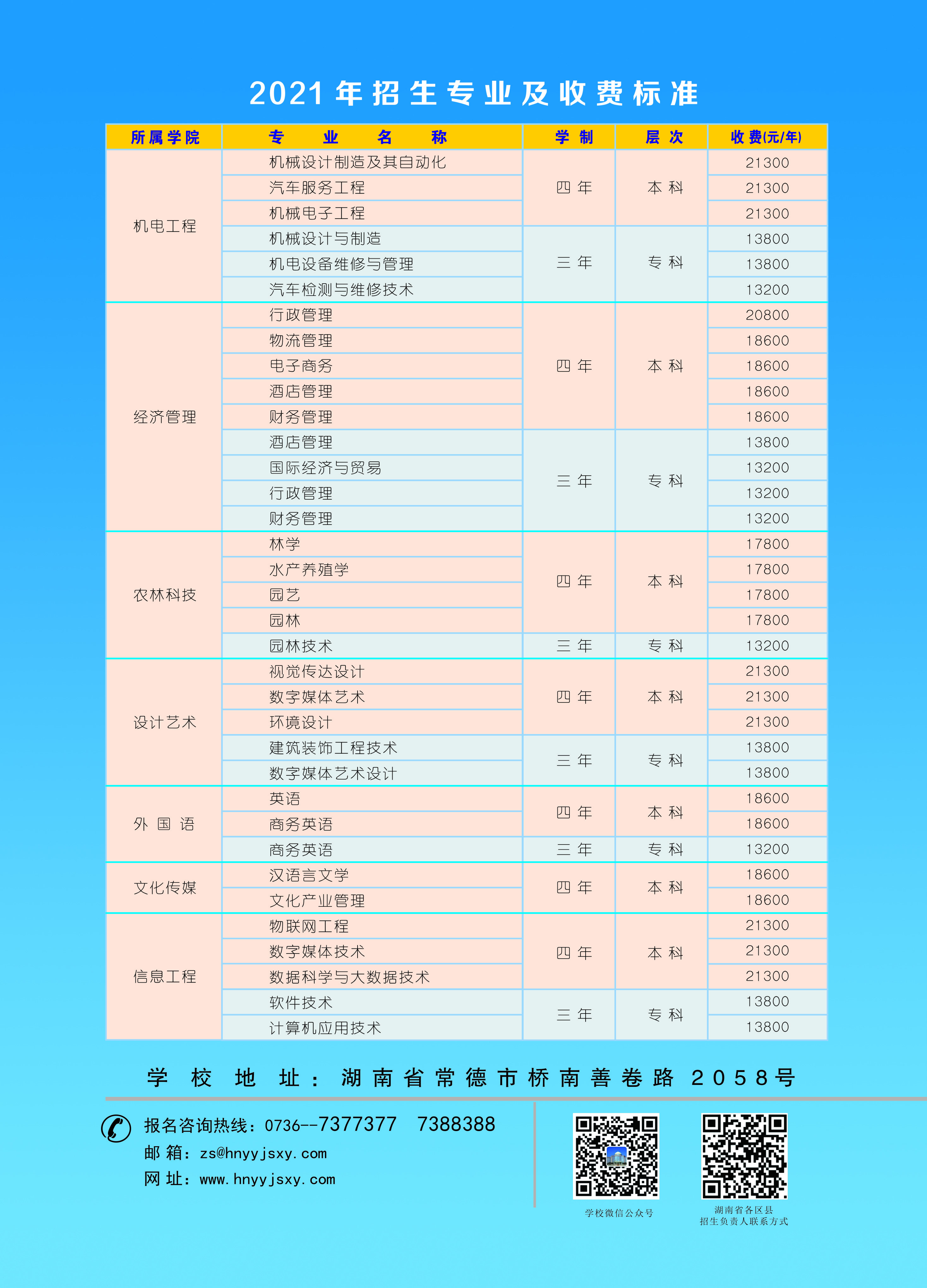 湖南应用技术学院2021年招生简章