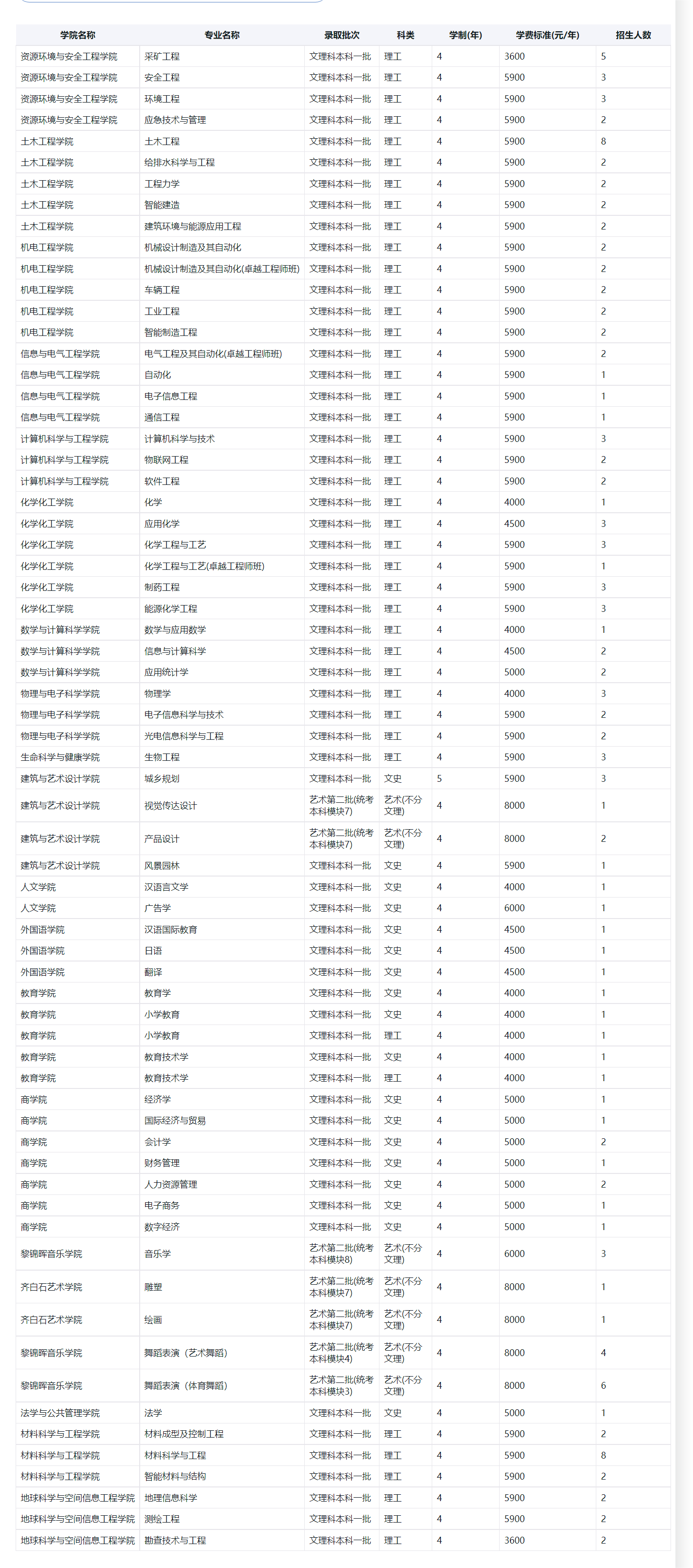 湖南科技大学2023年安徽省招生计划