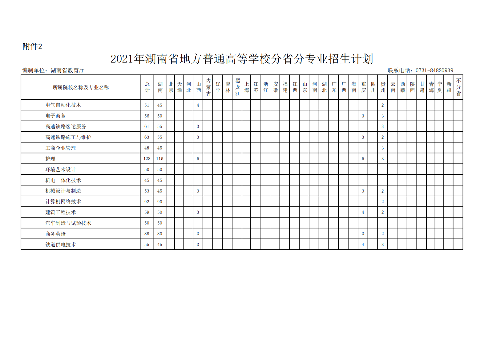 2021年湖南交通工程学院招生计划