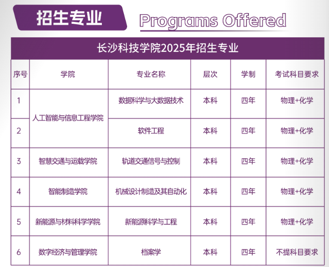 院系专业设置( 2025 )